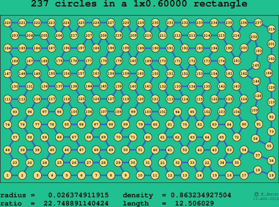 237 circles in a rectangle