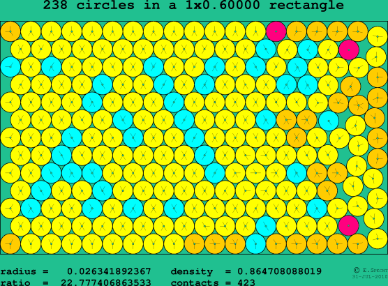 238 circles in a rectangle