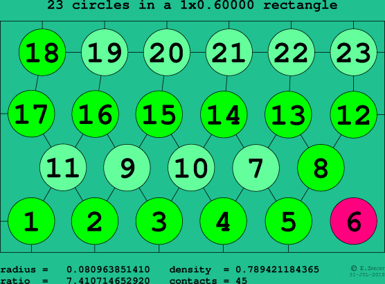 23 circles in a rectangle
