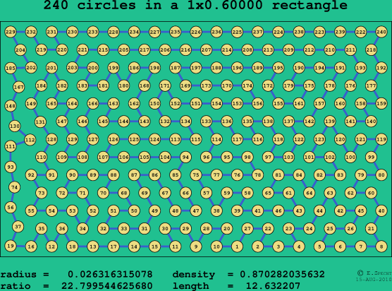 240 circles in a rectangle