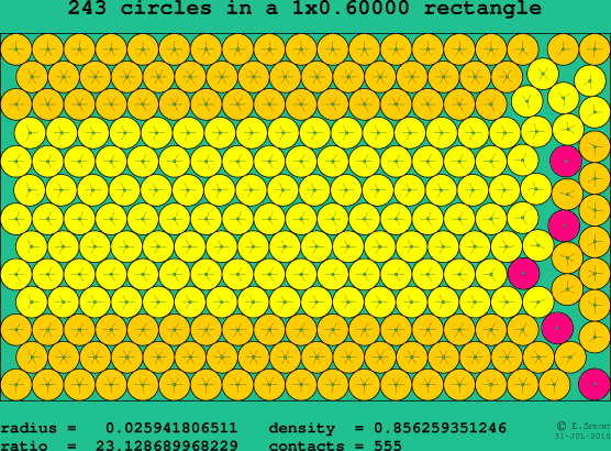 243 circles in a rectangle