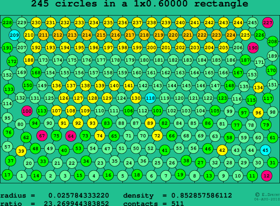 245 circles in a rectangle