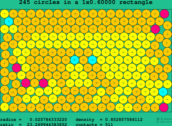 245 circles in a rectangle