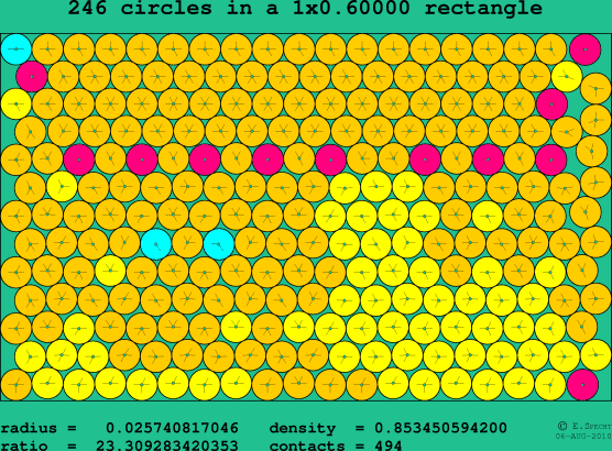 246 circles in a rectangle