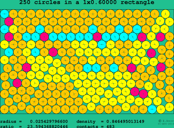 250 circles in a rectangle