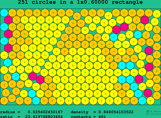251 circles in a rectangle