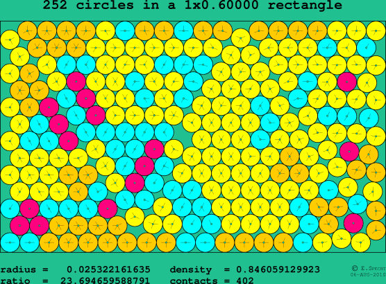 252 circles in a rectangle