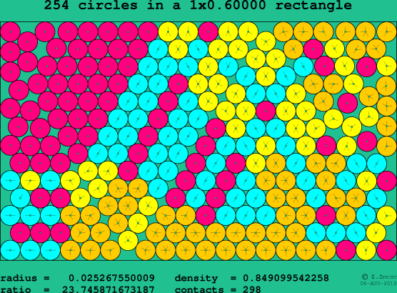 254 circles in a rectangle