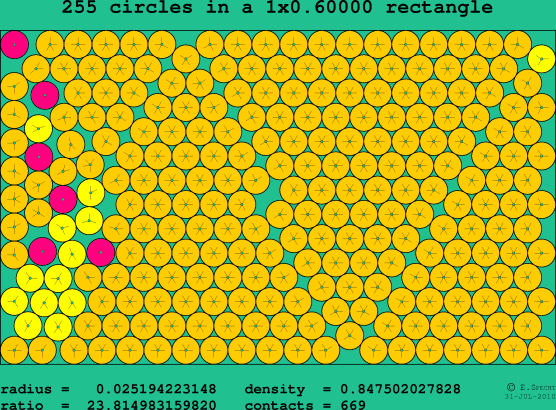 255 circles in a rectangle