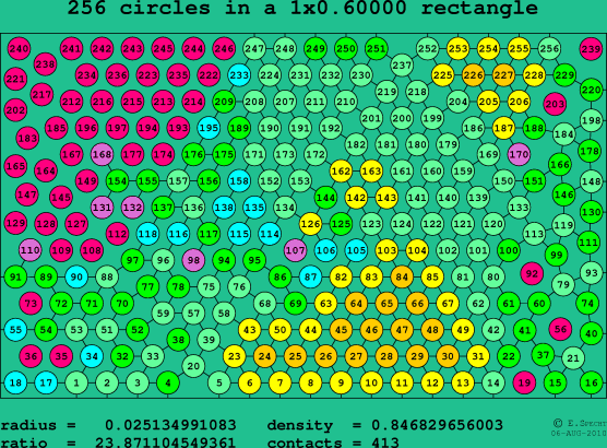 256 circles in a rectangle