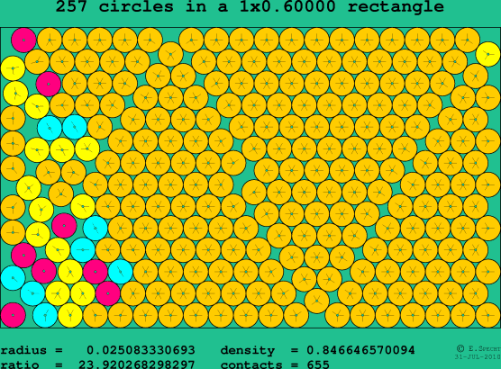 257 circles in a rectangle