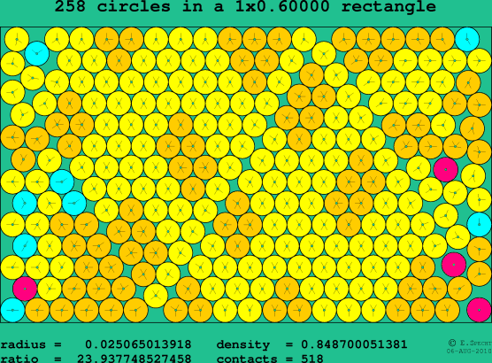 258 circles in a rectangle