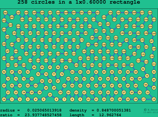 258 circles in a rectangle