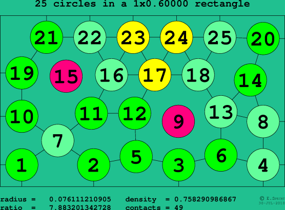 25 circles in a rectangle