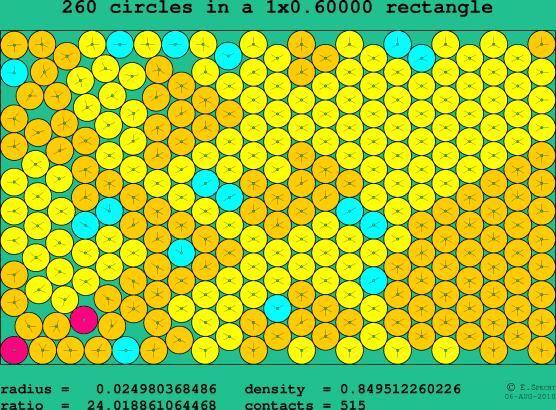 260 circles in a rectangle