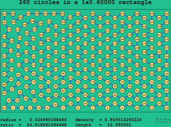 260 circles in a rectangle