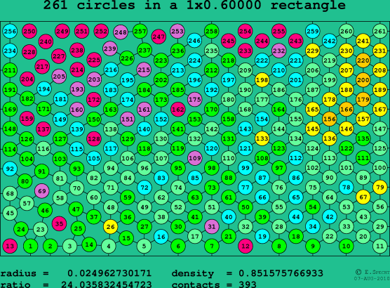 261 circles in a rectangle