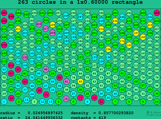 263 circles in a rectangle