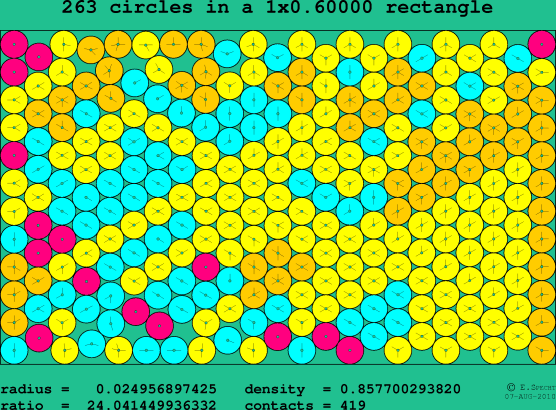 263 circles in a rectangle