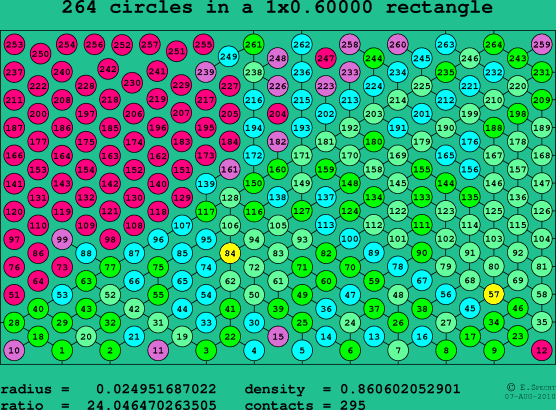 264 circles in a rectangle