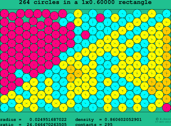 264 circles in a rectangle