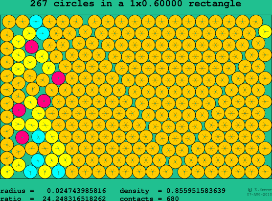 267 circles in a rectangle