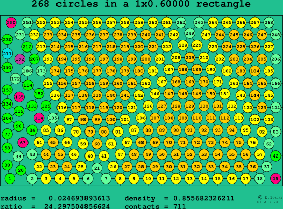 268 circles in a rectangle