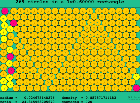 269 circles in a rectangle