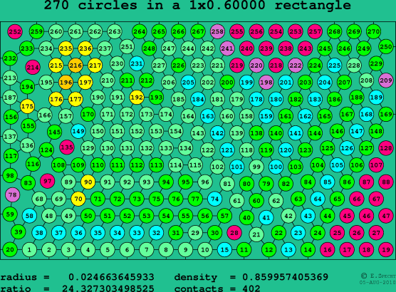 270 circles in a rectangle