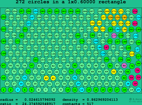 272 circles in a rectangle