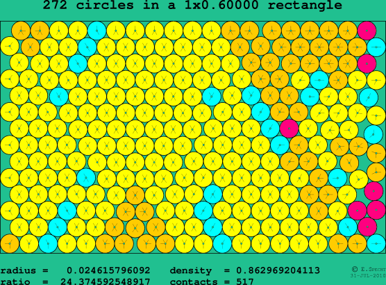 272 circles in a rectangle