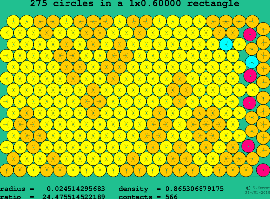 275 circles in a rectangle