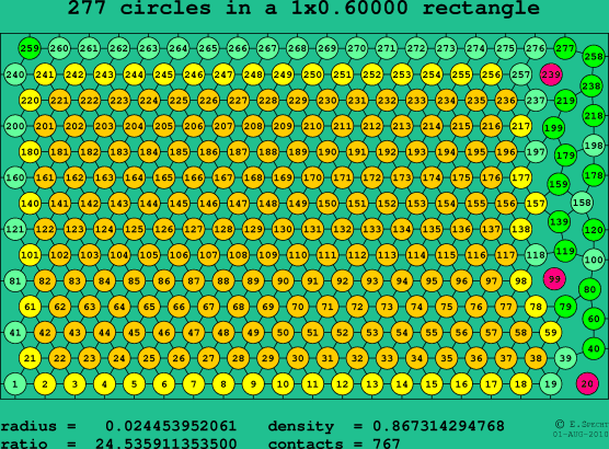 277 circles in a rectangle