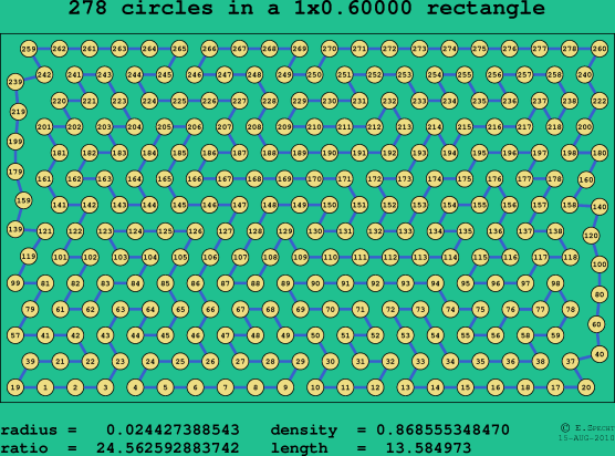 278 circles in a rectangle