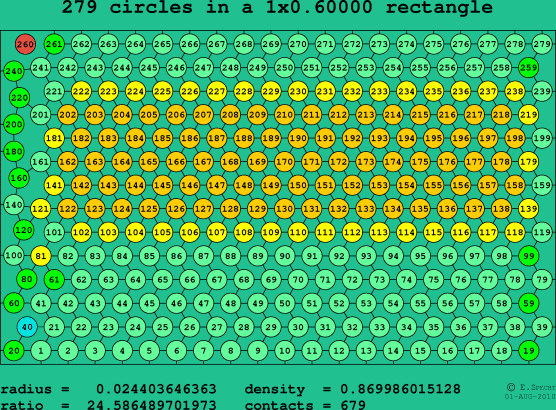 279 circles in a rectangle