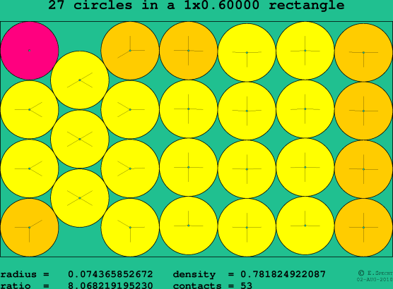 27 circles in a rectangle