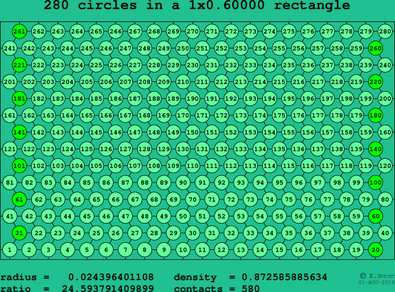 280 circles in a rectangle