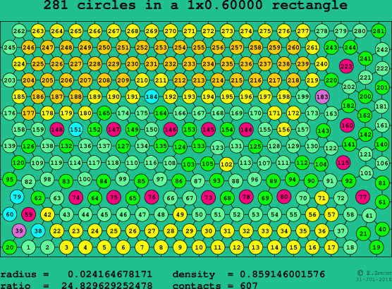 281 circles in a rectangle