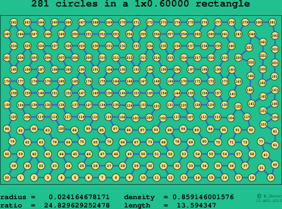 281 circles in a rectangle