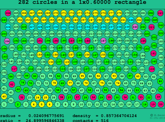282 circles in a rectangle