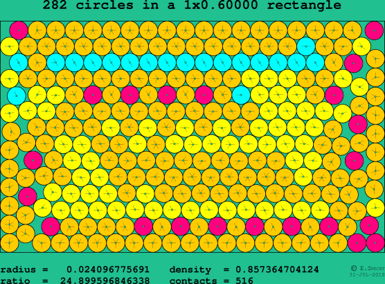 282 circles in a rectangle