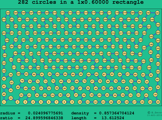 282 circles in a rectangle