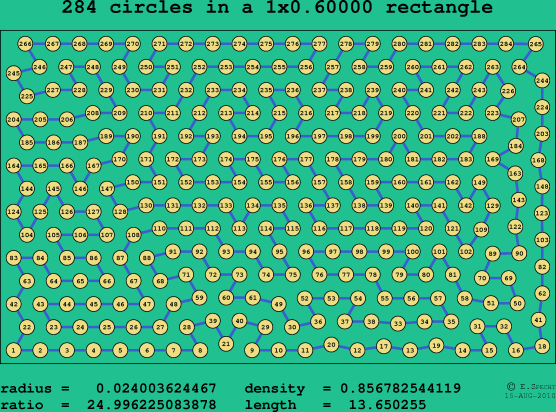 284 circles in a rectangle