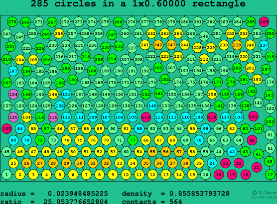 285 circles in a rectangle