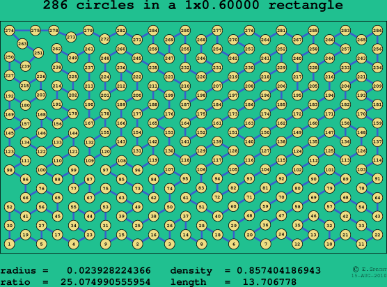 286 circles in a rectangle