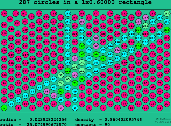 287 circles in a rectangle
