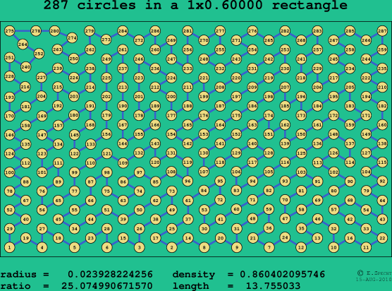 287 circles in a rectangle