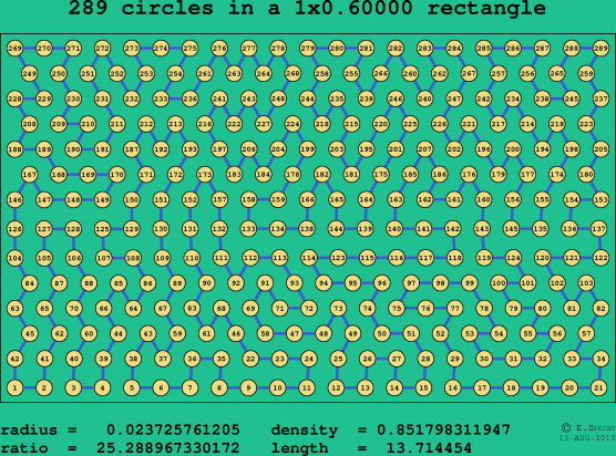 289 circles in a rectangle