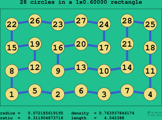 28 circles in a rectangle