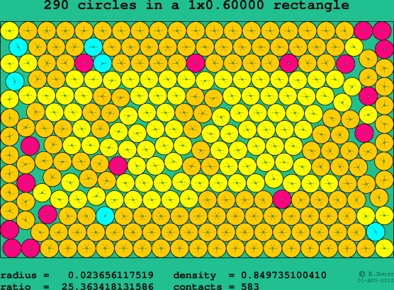 290 circles in a rectangle